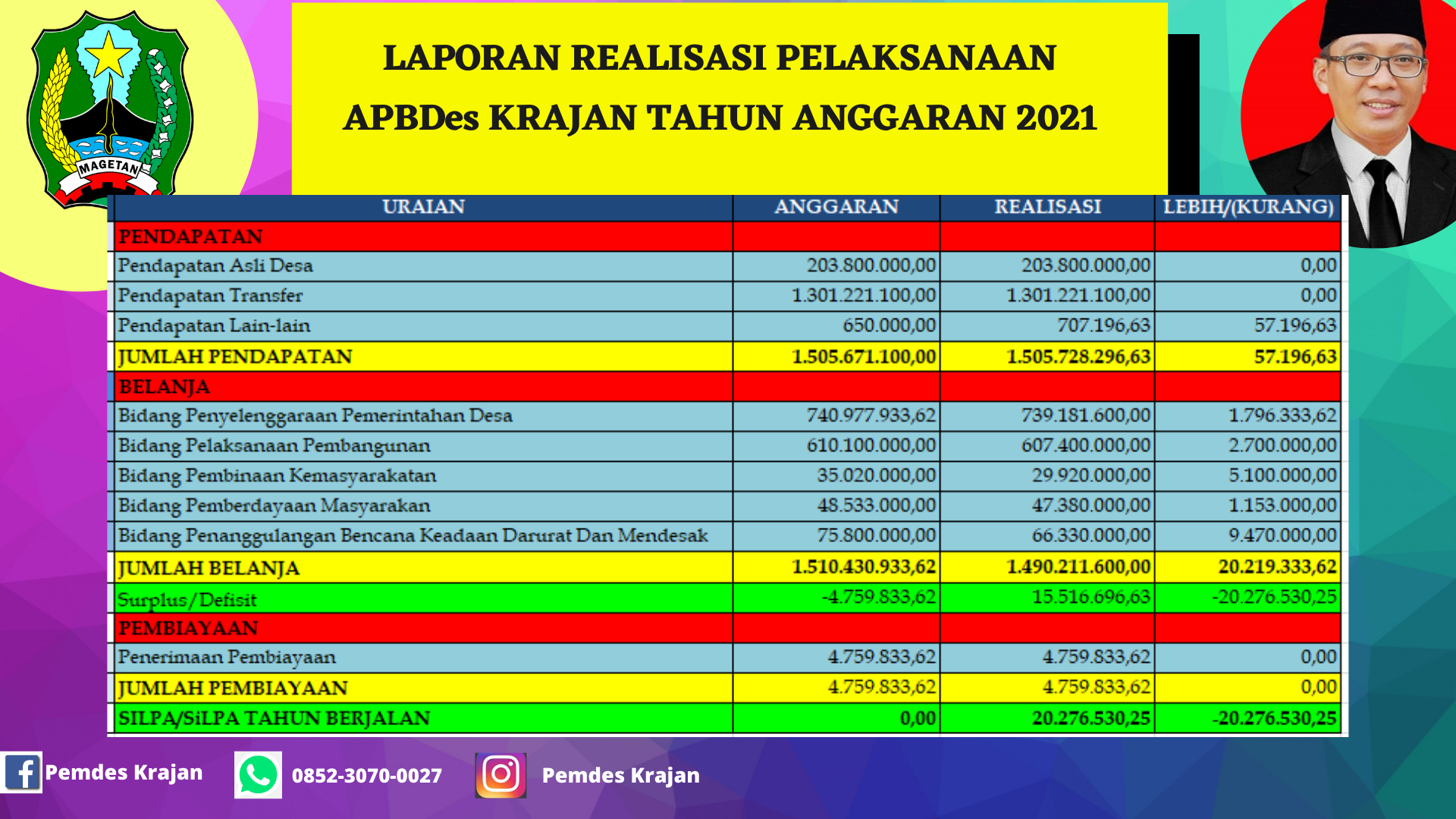 REALISASI APBDES 2021